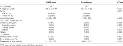 Retrospective Study on the Application of Enhanced Recovery After Surgery Measures to Promote Postoperative Rehabilitation in 50 Patients With Brain Tumor Undergoing Craniotomy